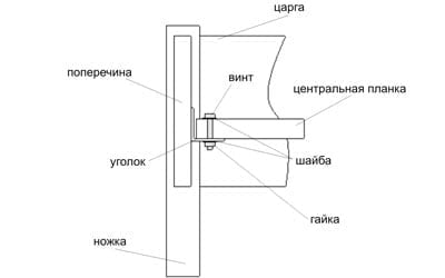 Инструкция по сборке кровати генрих