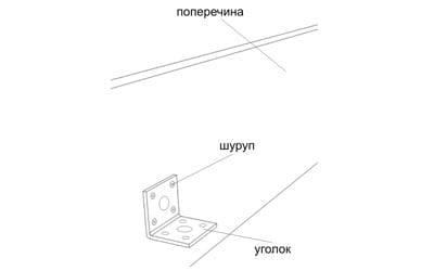 Сборка деревянной кровати инструкция