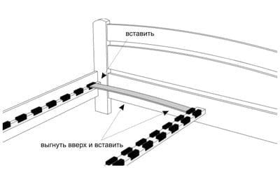 Сборка деревянной кровати инструкция